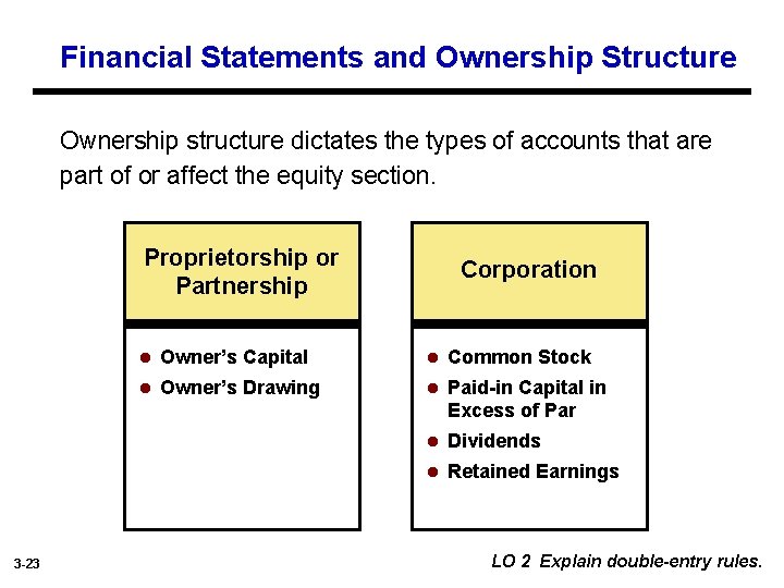 Financial Statements and Ownership Structure Ownership structure dictates the types of accounts that are