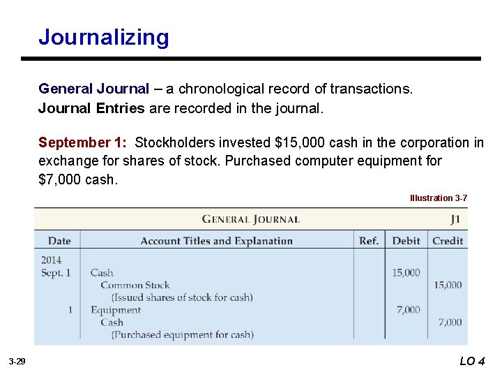 Journalizing General Journal – a chronological record of transactions. Journal Entries are recorded in