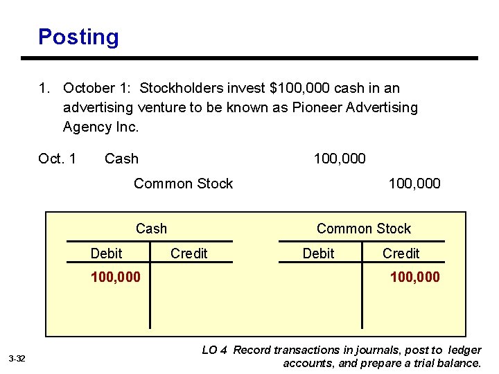 Posting 1. October 1: Stockholders invest $100, 000 cash in an advertising venture to