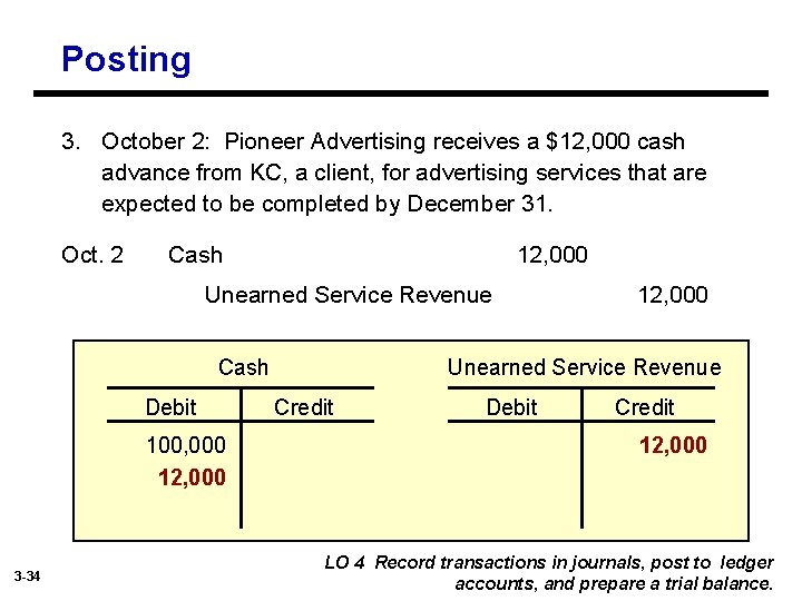 Posting 3. October 2: Pioneer Advertising receives a $12, 000 cash advance from KC,