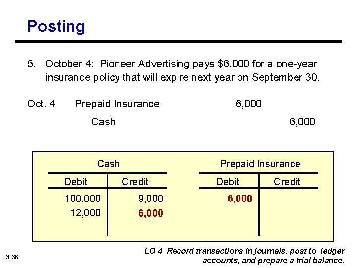 Posting 5. October 4: Pioneer Advertising pays $6, 000 for a one-year insurance policy