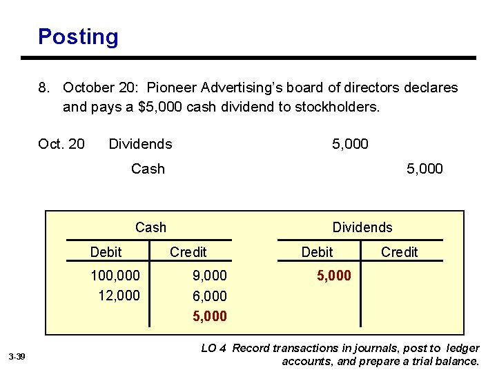 Posting 8. October 20: Pioneer Advertising’s board of directors declares and pays a $5,