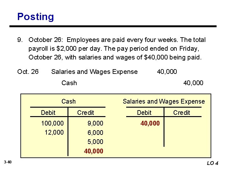 Posting 9. October 26: Employees are paid every four weeks. The total payroll is