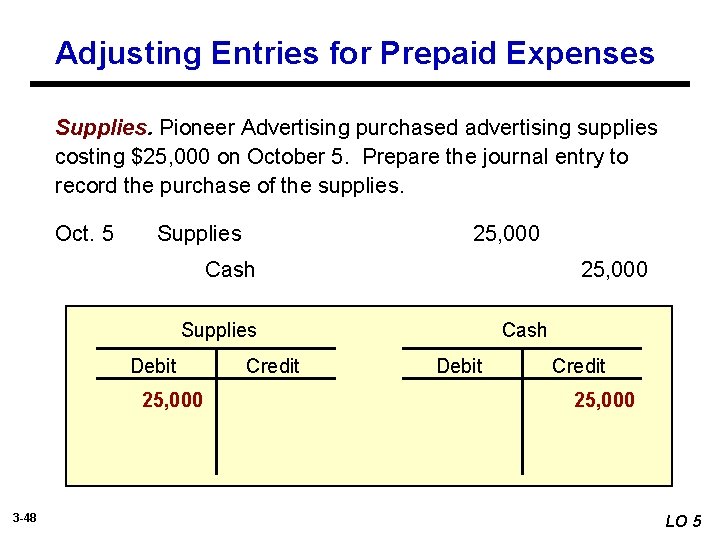 Adjusting Entries for Prepaid Expenses Supplies. Pioneer Advertising purchased advertising supplies costing $25, 000