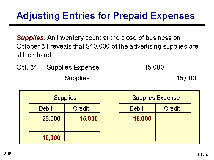 Adjusting Entries for Prepaid Expenses Supplies. An inventory count at the close of business