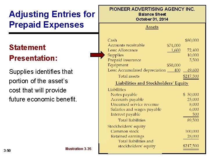 Adjusting Entries for Prepaid Expenses PIONEER ADVERTISING AGENCY INC. Balance Sheet October 31, 2014