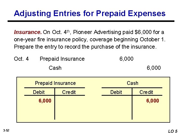 Adjusting Entries for Prepaid Expenses Insurance. On Oct. 4 th, Pioneer Advertising paid $6,