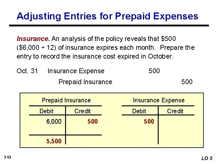 Adjusting Entries for Prepaid Expenses Insurance. An analysis of the policy reveals that $500