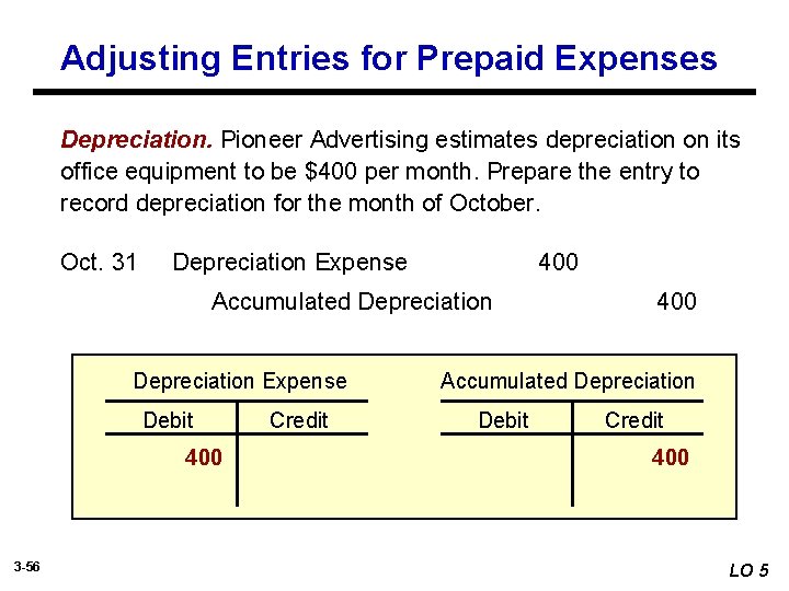 Adjusting Entries for Prepaid Expenses Depreciation. Pioneer Advertising estimates depreciation on its office equipment