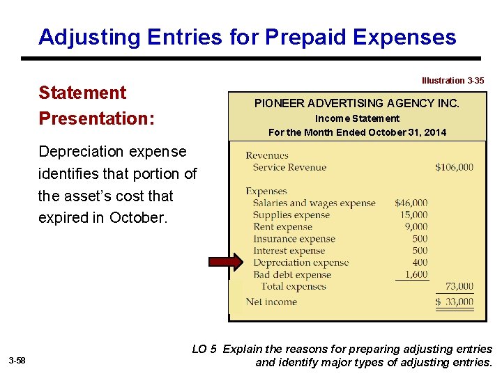 Adjusting Entries for Prepaid Expenses Illustration 3 -35 Statement Presentation: PIONEER ADVERTISING AGENCY INC.