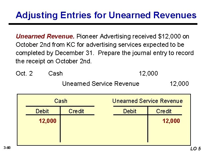 Adjusting Entries for Unearned Revenues Unearned Revenue. Pioneer Advertising received $12, 000 on October