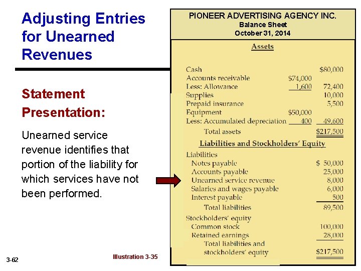 Adjusting Entries for Unearned Revenues Statement Presentation: Unearned service revenue identifies that portion of