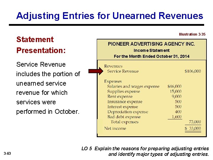 Adjusting Entries for Unearned Revenues Statement Presentation: Illustration 3 -35 PIONEER ADVERTISING AGENCY INC.
