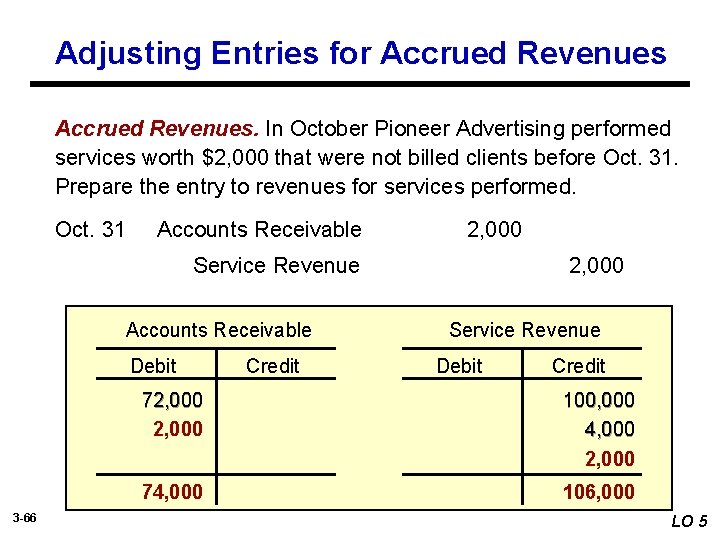 Adjusting Entries for Accrued Revenues. In October Pioneer Advertising performed services worth $2, 000