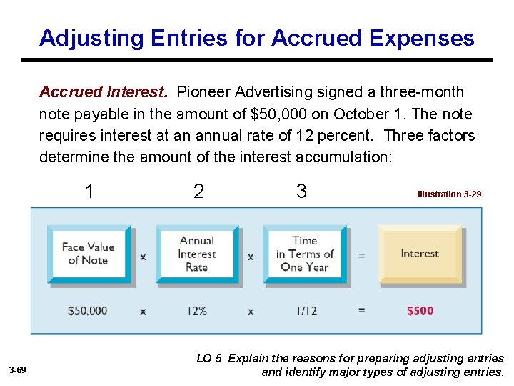 Adjusting Entries for Accrued Expenses Accrued Interest. Pioneer Advertising signed a three-month note payable