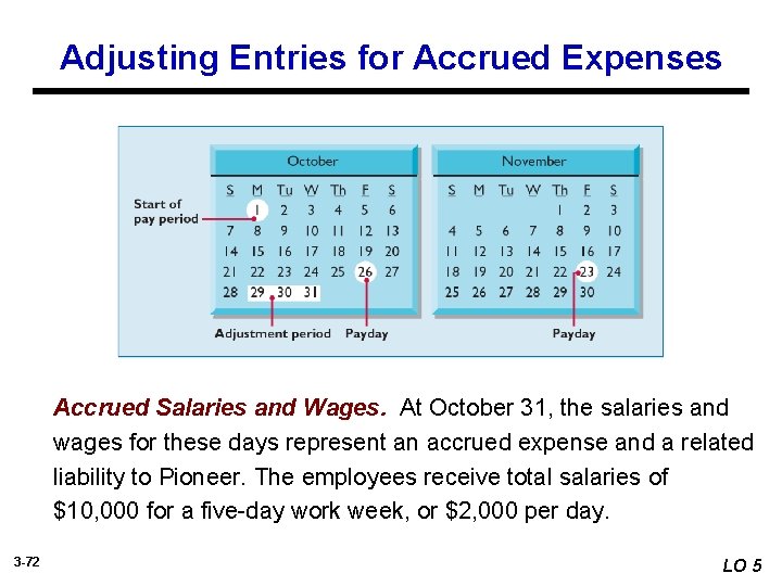 Adjusting Entries for Accrued Expenses Accrued Salaries and Wages. At October 31, the salaries