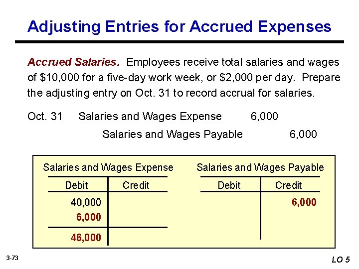 Adjusting Entries for Accrued Expenses Accrued Salaries. Employees receive total salaries and wages of