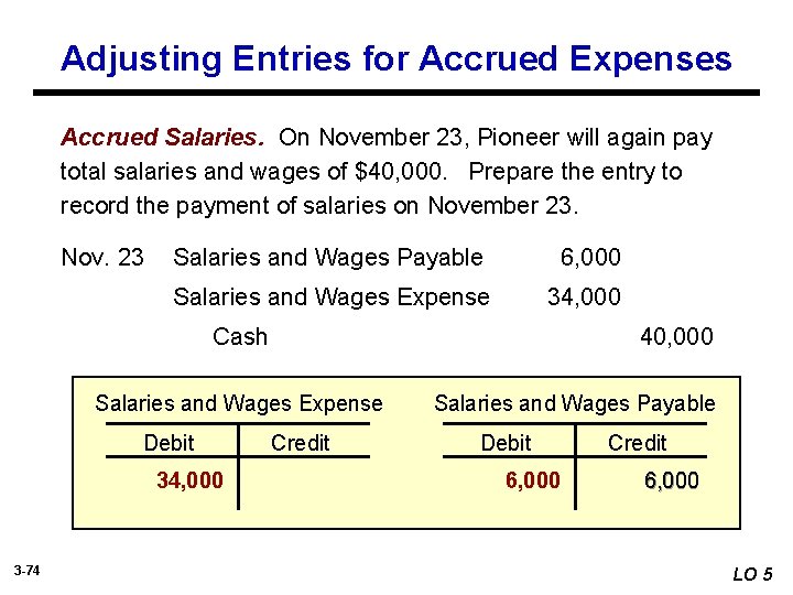 Adjusting Entries for Accrued Expenses Accrued Salaries. On November 23, Pioneer will again pay