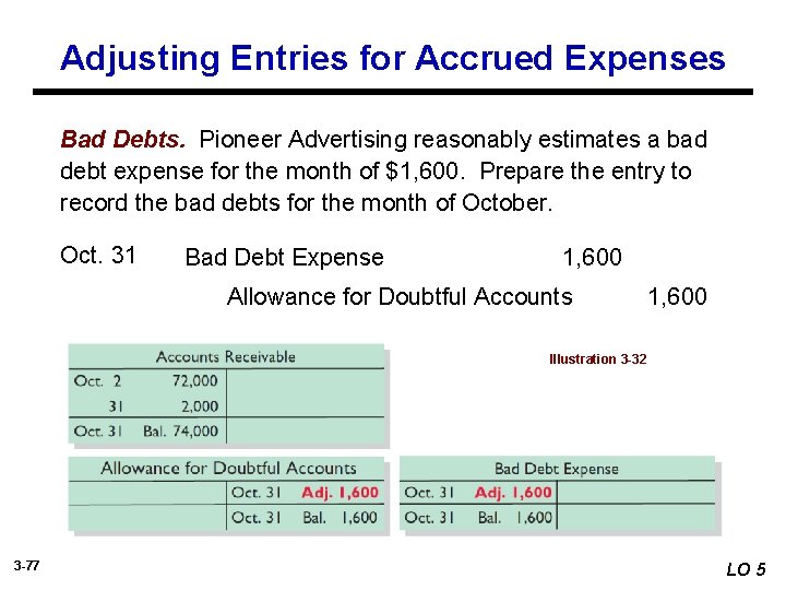 Adjusting Entries for Accrued Expenses Bad Debts. Pioneer Advertising reasonably estimates a bad debt