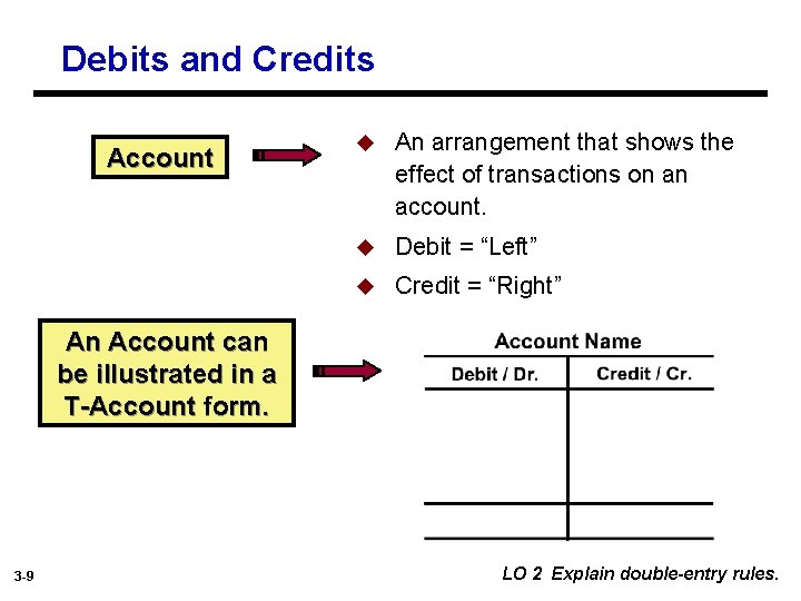 Debits and Credits Account u An arrangement that shows the effect of transactions on