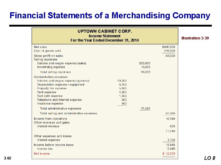 Financial Statements of a Merchandising Company UPTOWN CABINET CORP. Income Statement For the Year