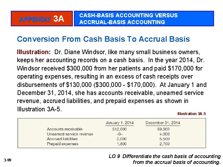 APPENDIX 3 A CASH-BASIS ACCOUNTING VERSUS ACCRUAL-BASIS ACCOUNTING Conversion From Cash Basis To Accrual