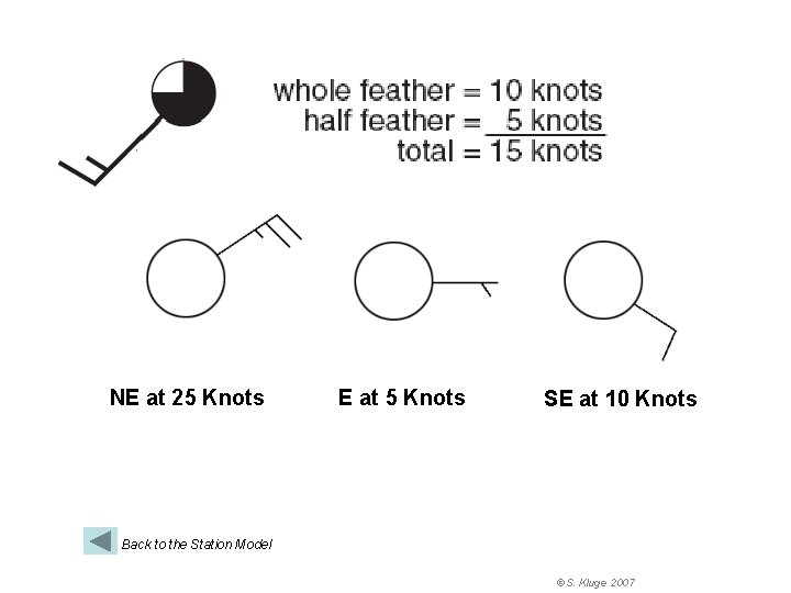 NE at 25 Knots E at 5 Knots SE at 10 Knots Back to