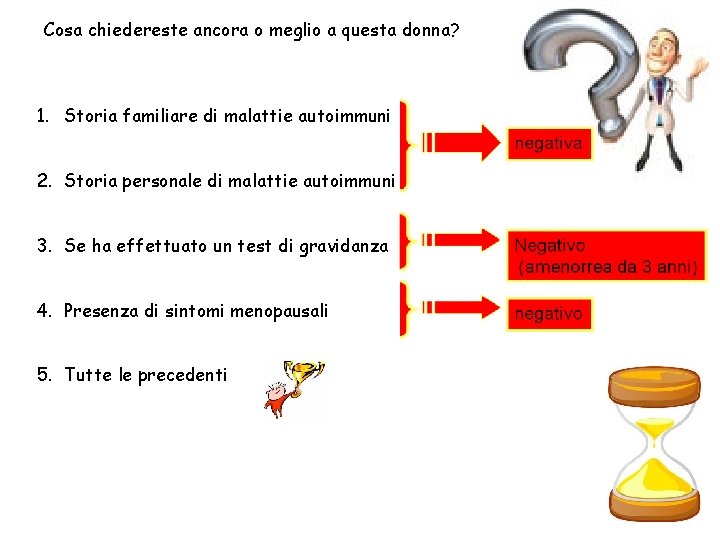Cosa chiedereste ancora o meglio a questa donna? 1. Storia familiare di malattie autoimmuni