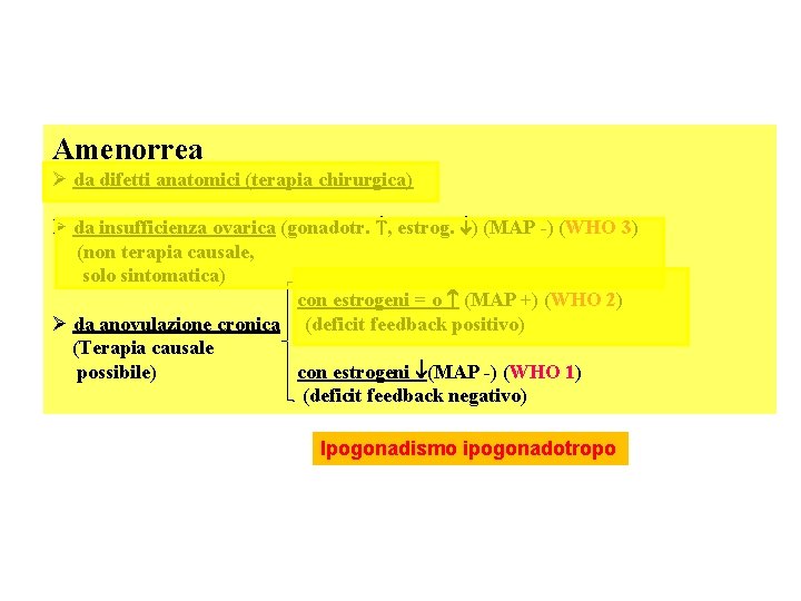 Amenorrea Ø da difetti anatomici (terapia chirurgica) Ø da insufficienza ovarica (gonadotr. , estrog.