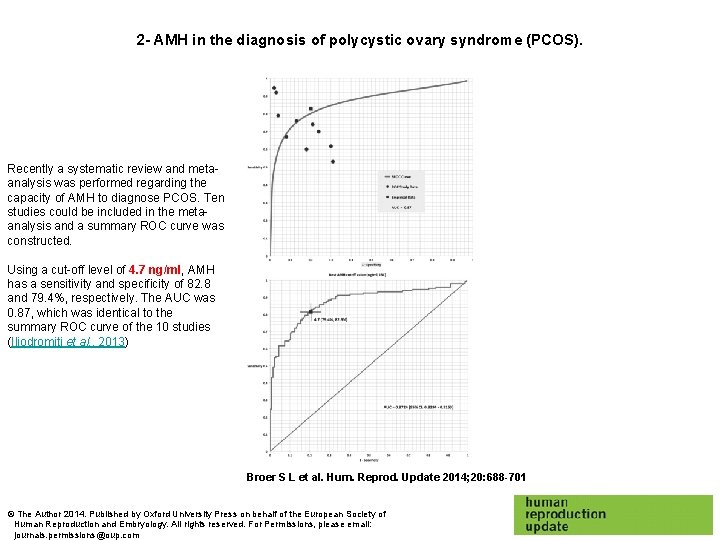 2 - AMH in the diagnosis of polycystic ovary syndrome (PCOS). Recently a systematic