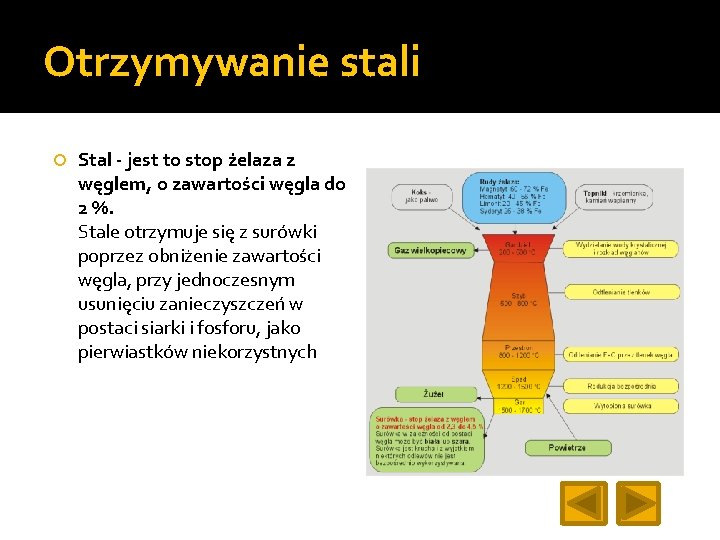 Otrzymywanie stali Stal - jest to stop żelaza z węglem, o zawartości węgla do Otrzymywanie stali Stal - jest to stop żelaza z węglem, o zawartości węgla do