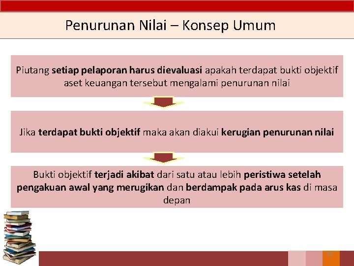 Penurunan Nilai – Konsep Umum Piutang setiap pelaporan harus dievaluasi apakah terdapat bukti objektif