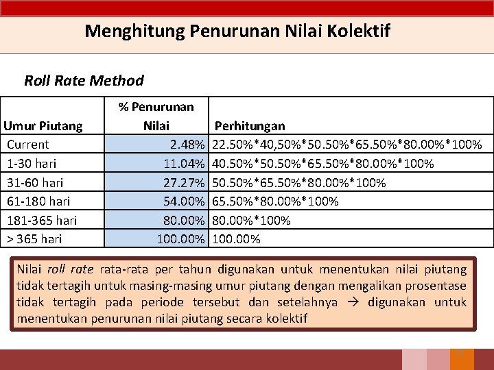 Menghitung Penurunan Nilai Kolektif Roll Rate Method Umur Piutang Current 1 -30 hari 31