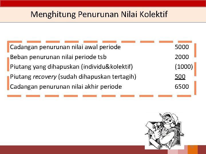 Menghitung Penurunan Nilai Kolektif Cadangan penurunan nilai awal periode Beban penurunan nilai periode tsb