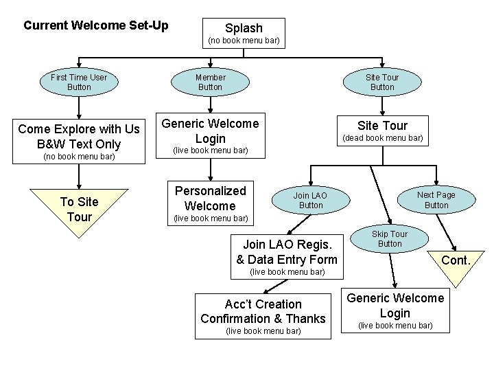Current Welcome Set-Up Splash (no book menu bar) First Time User Button Come Explore Current Welcome Set-Up Splash (no book menu bar) First Time User Button Come Explore
