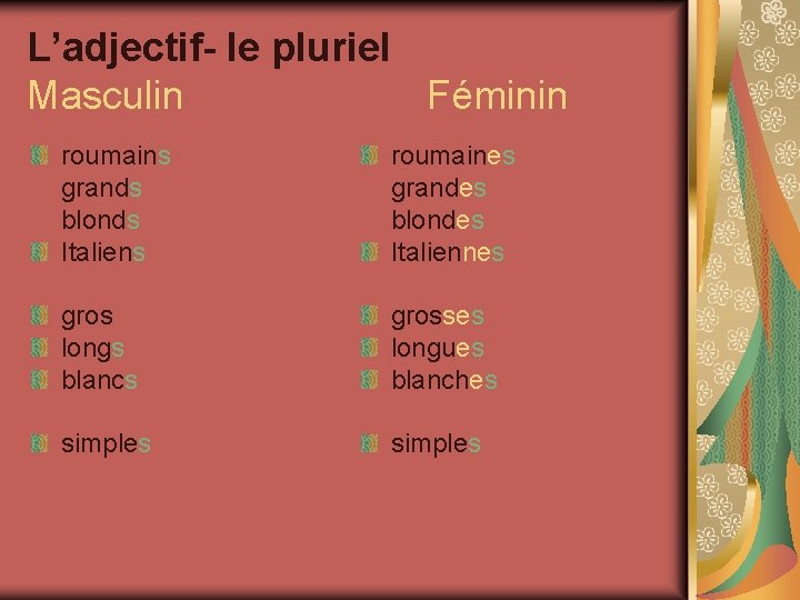 L’adjectif- le pluriel Masculin Féminin roumains grands blonds Italiens roumaines grandes blondes Italiennes gros