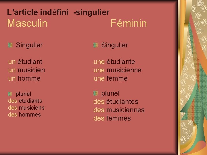 L’article indéfini -singulier Masculin Singulier Féminin Singulier un étudiant un musicien un homme une