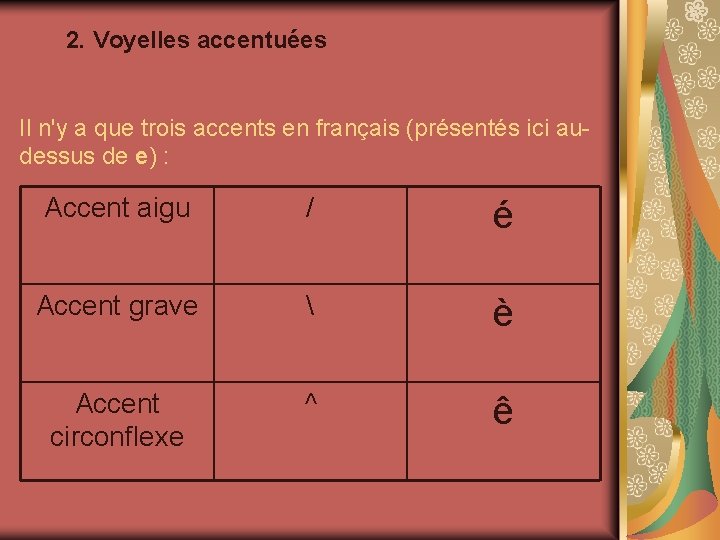 2. Voyelles accentuées Il n'y a que trois accents en français (présentés ici audessus