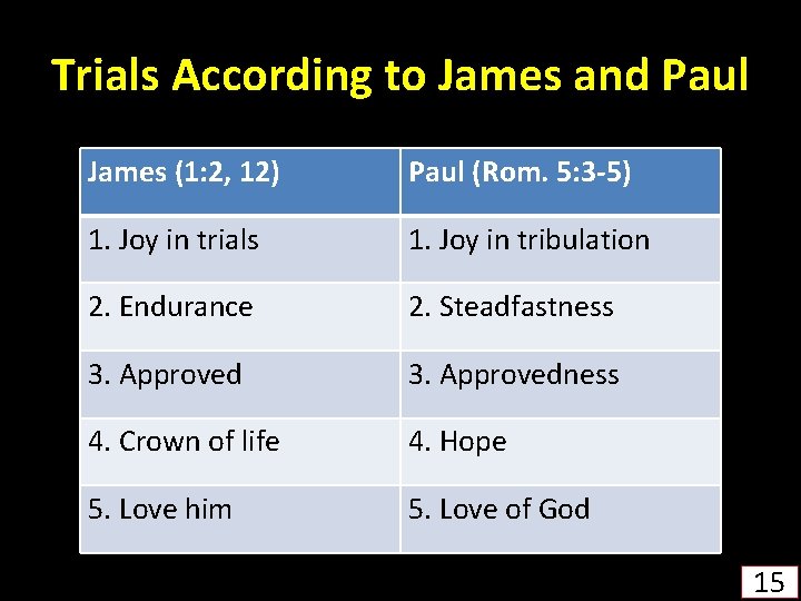 Trials According to James and Paul James (1: 2, 12) Paul (Rom. 5: 3
