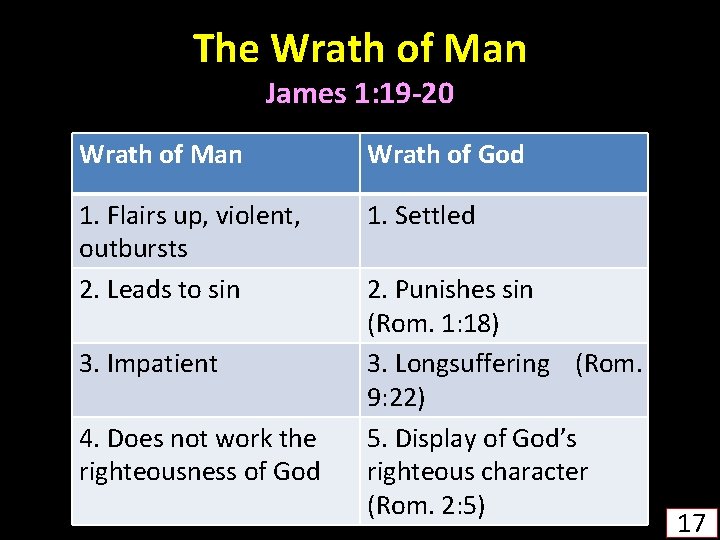 The Wrath of Man James 1: 19 -20 Wrath of Man Wrath of God