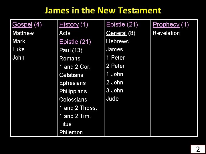 James in the New Testament Gospel (4) History (1) Epistle (21) Prophecy (1) Matthew