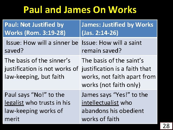 Paul and James On Works Paul: Not Justified by Works (Rom. 3: 19 -28)