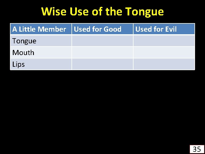 Wise Use of the Tongue A Little Member Used for Good Tongue Mouth Lips