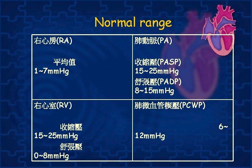 Normal range 右心房(RA) 肺動脈(PA) 平均值 1~7 mm. Hg 收縮壓(PASP) 15~25 mm. Hg 舒張壓(PADP) 8~15