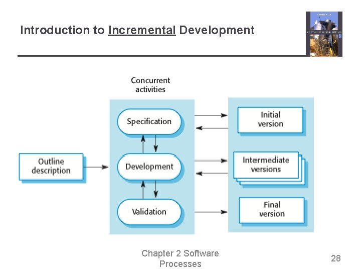Introduction to Incremental Development Chapter 2 Software Processes 28 