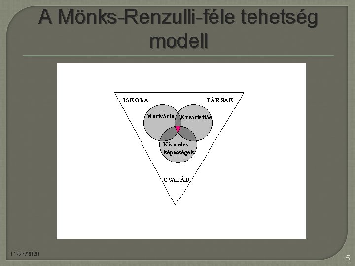 A Mönks-Renzulli-féle tehetség modell 11/27/2020 5 