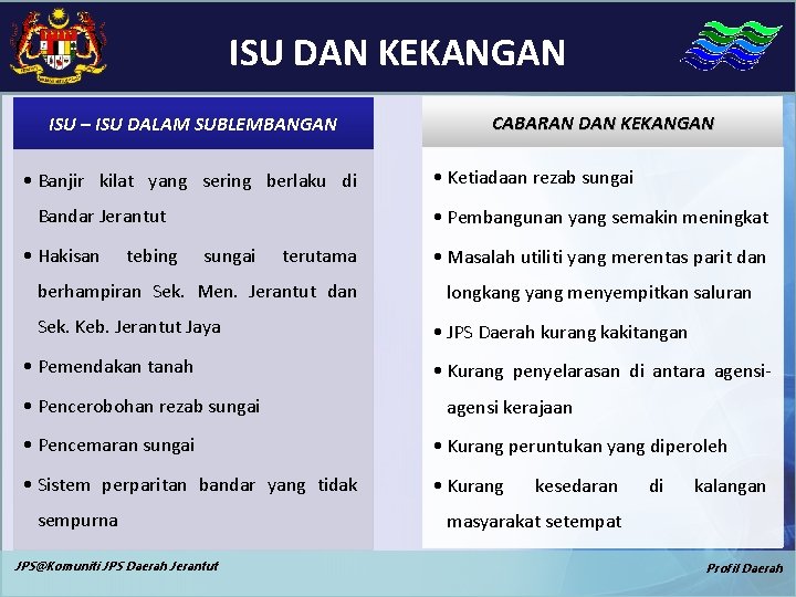 ISU DAN KEKANGAN ISU – ISU DALAM SUBLEMBANGAN • Banjir kilat yang sering berlaku