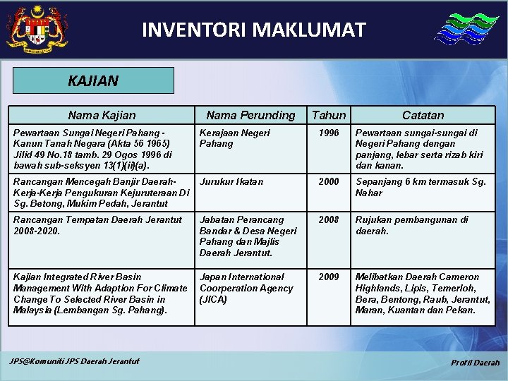 INVENTORI MAKLUMAT KAJIAN Nama Kajian Nama Perunding Tahun Catatan Pewartaan Sungai Negeri Pahang Kanun