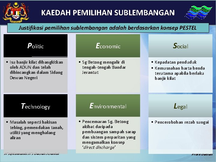 KAEDAH PEMILIHAN SUBLEMBANGAN Justifikasi pemilihan sublembangan adalah berdasarkan konsep PESTEL Politic • Isu banjir