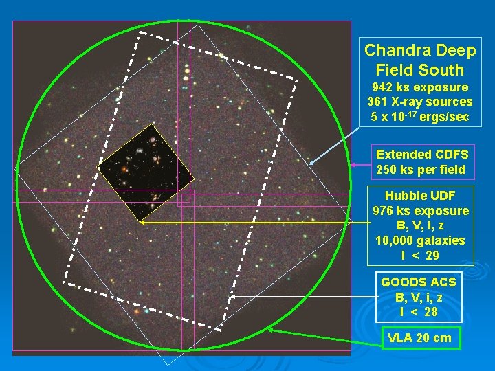Chandra Deep Field South 942 ks exposure 361 X-ray sources 5 x 10 -17